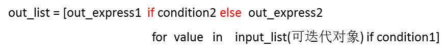 python list的奇数元素_python_02