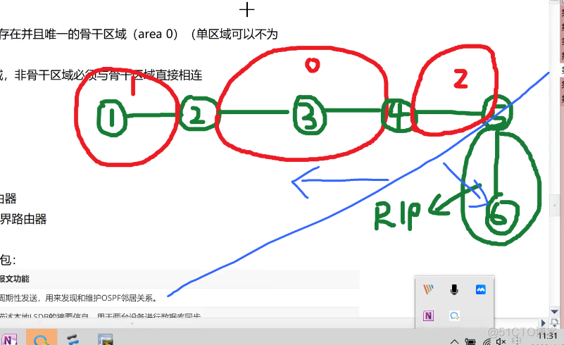 ospf和rip在一块冲突吗_路由协议