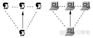 keepalived单播和广播区别_单播