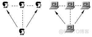 keepalived单播和广播区别_IP_02