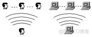 keepalived单播和广播区别_IP_03