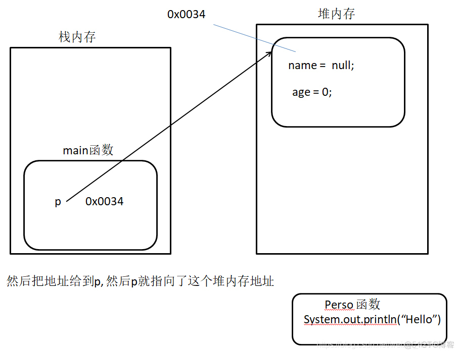 java中isnumeric函数_this_03