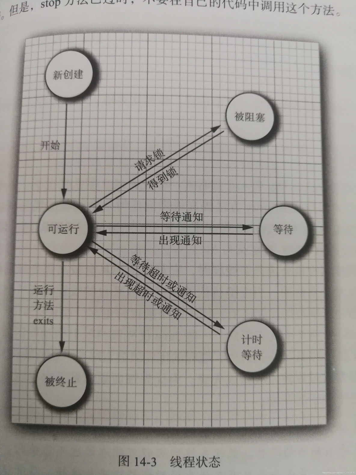 java 两个线程体共享int变量_多线程_04