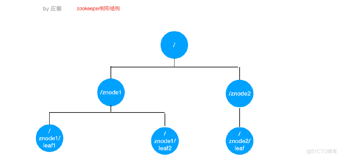 YARN分布式计算调度 国产化_Elastic