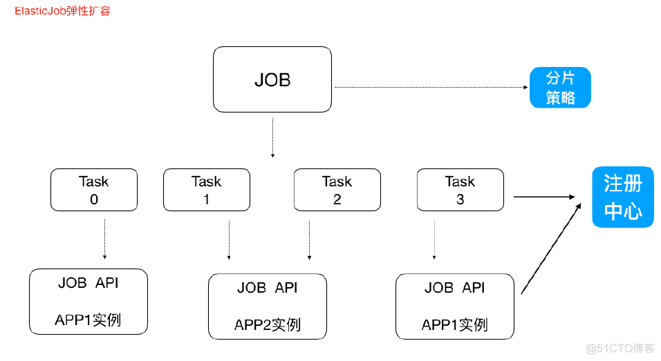 YARN分布式计算调度 国产化_Elastic_06