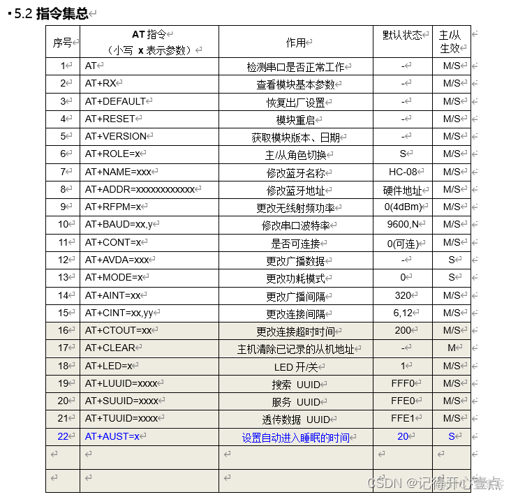 Android 蓝牙下发指令_单片机_09