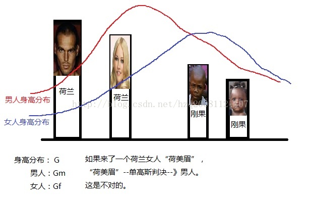 高斯混合模型的 图像分割_数据_06