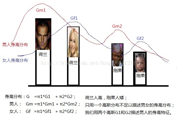 高斯混合模型的 图像分割_人工智能_07