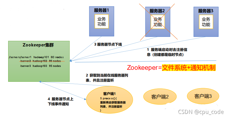 zookeeper心跳探活_java_02