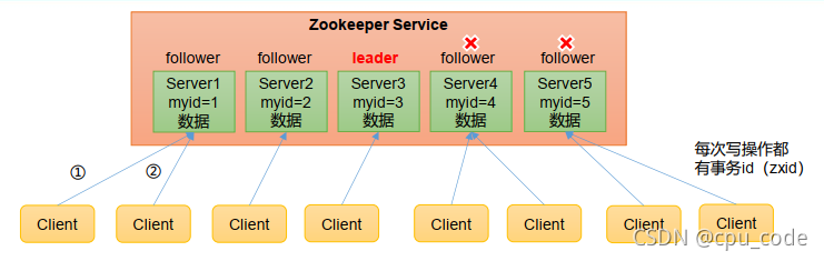 zookeeper心跳探活_分布式_03