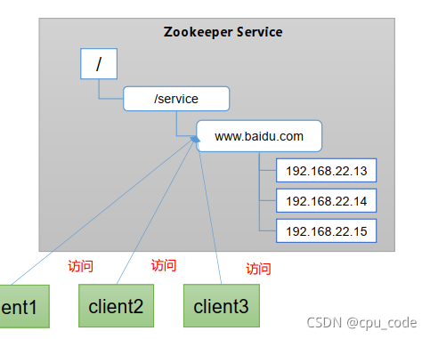 zookeeper心跳探活_分布式_05