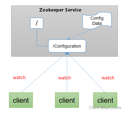 zookeeper心跳探活_zookeeper心跳探活_06