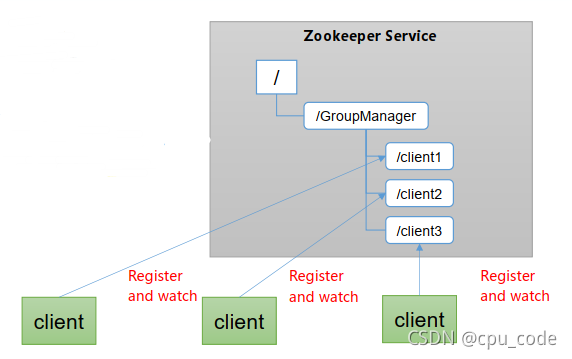 zookeeper心跳探活_java_07