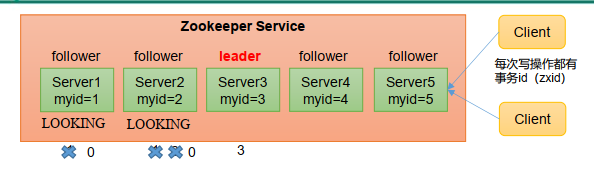 zookeeper心跳探活_zookeeper心跳探活_34