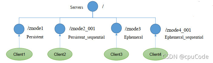 zookeeper心跳探活_cloud native_40