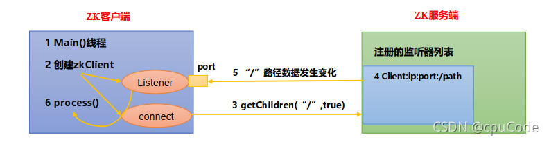 zookeeper心跳探活_cloud native_52