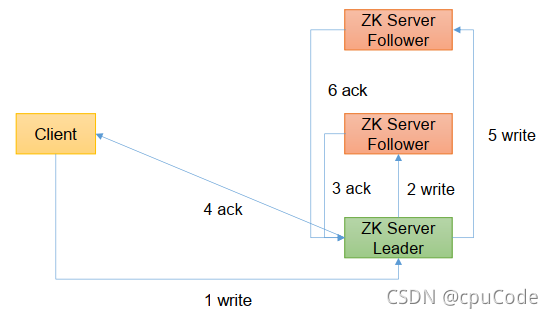 zookeeper心跳探活_java_71