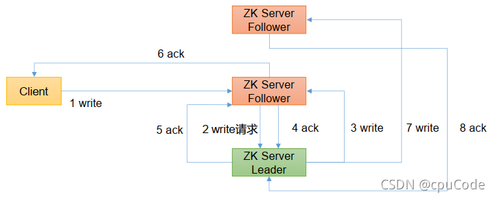 zookeeper心跳探活_zookeeper心跳探活_72