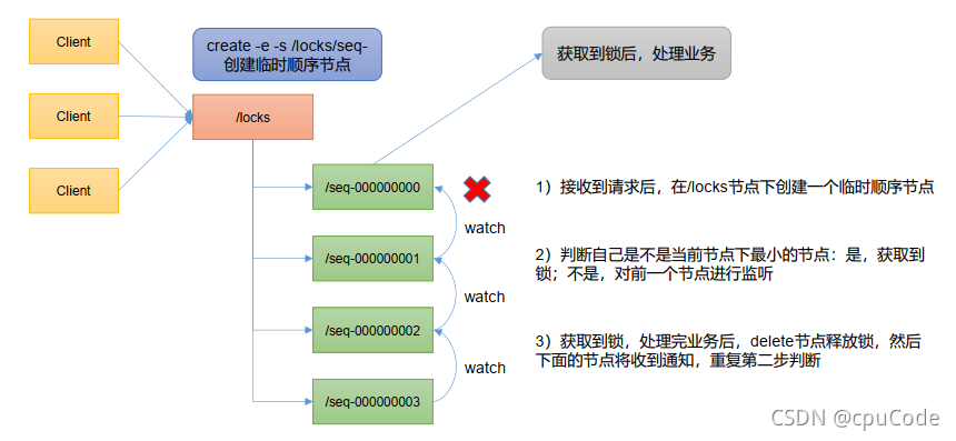 zookeeper心跳探活_java_86