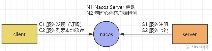 springcloud 项目中使用nacos 集群_mysql_11