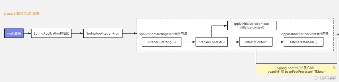 springcloud 项目中使用nacos 集群_mysql_12