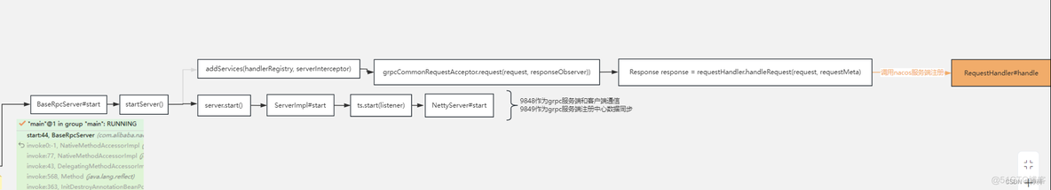 springcloud 项目中使用nacos 集群_spring_14