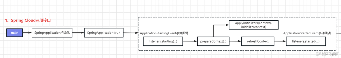 springcloud 项目中使用nacos 集群_spring_17