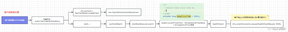 springcloud 项目中使用nacos 集群_mysql_22