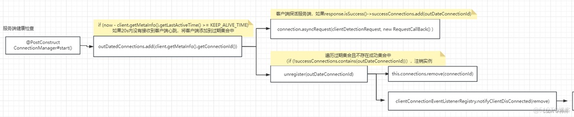 springcloud 项目中使用nacos 集群_mysql_23