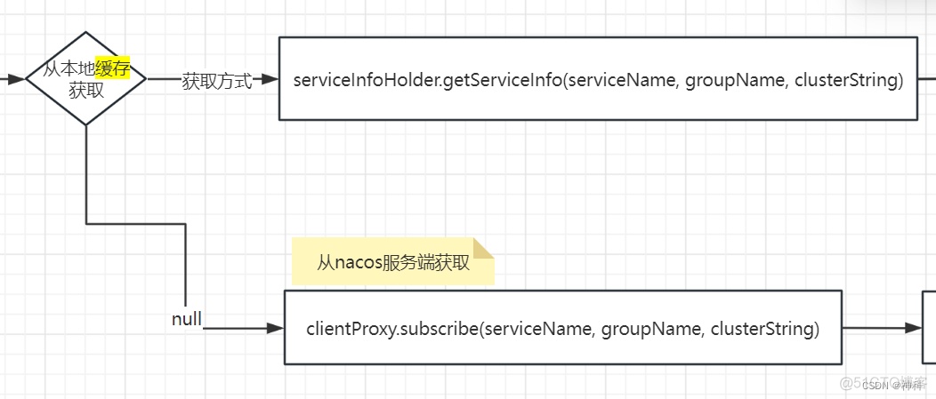 springcloud 项目中使用nacos 集群_spring_24