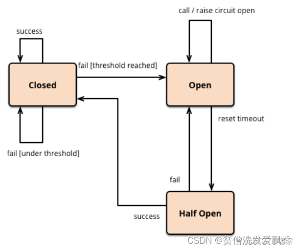 springcloud 网关熔断降级_hystrix_10