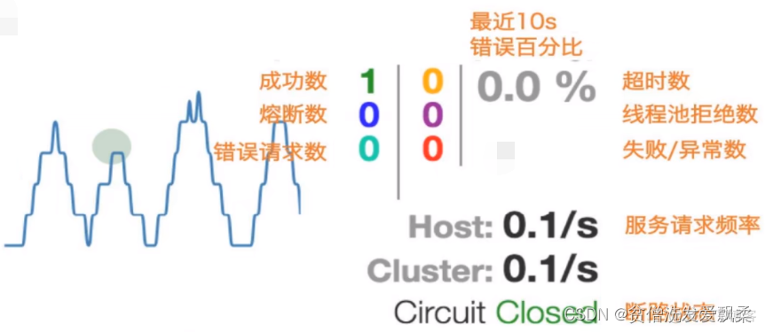 springcloud 网关熔断降级_java_14