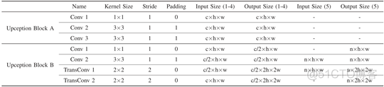 rgb遥感图像 unet语义分割模型 pytorch_机器学习_02