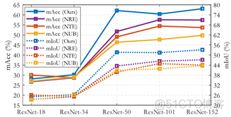 rgb遥感图像 unet语义分割模型 pytorch_深度学习_04