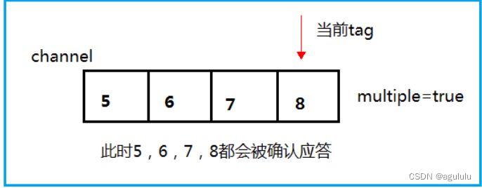 rabbitmq 主题断开重连 java_发送消息_05