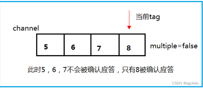 rabbitmq 主题断开重连 java_发送消息_06