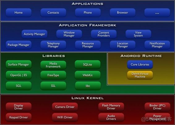 android 无法引用 common module 项目中的资源_应用程序