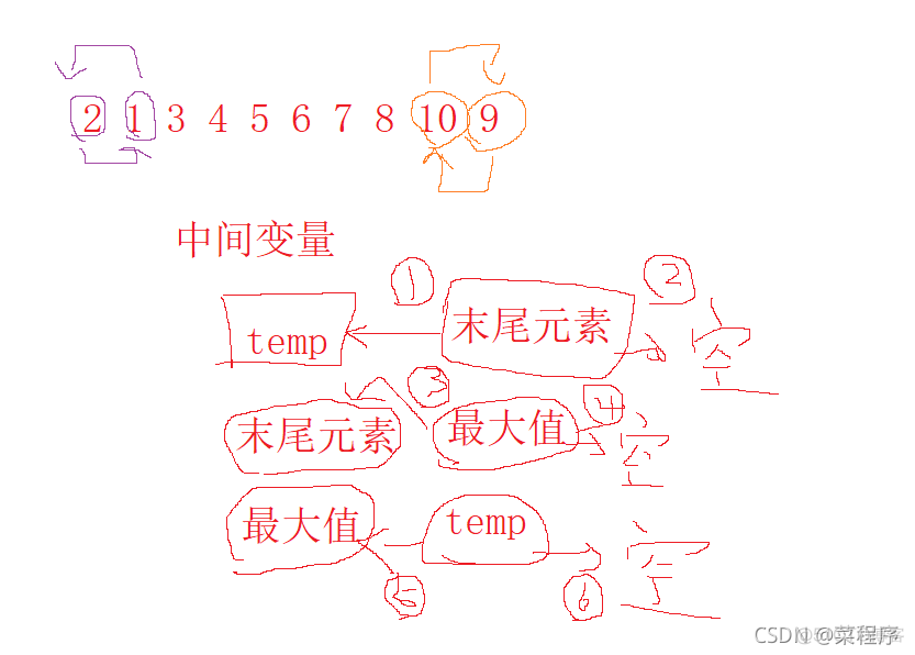 Lua 找到最小的数的索引号_最小值_03