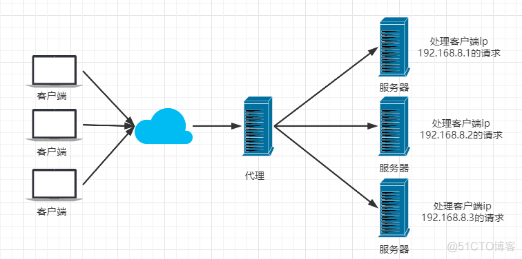 使用nginx 代理服务器的22端口_使用nginx 代理服务器的22端口_08