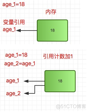 利用python解决制造业实际问题_利用python解决制造业实际问题