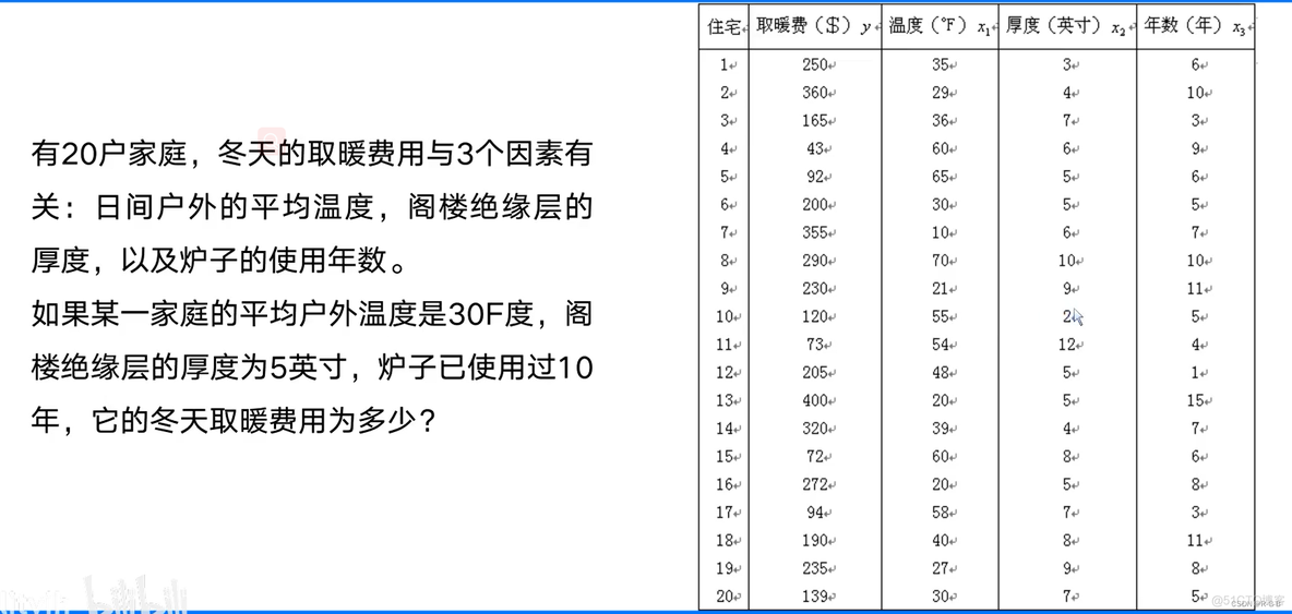 基于回归算法可信度实验参考文献_数据挖掘_06