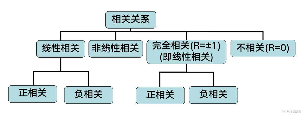 基于回归算法可信度实验参考文献_数据_13