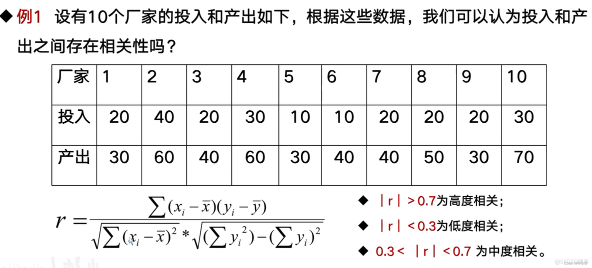 基于回归算法可信度实验参考文献_回归_15