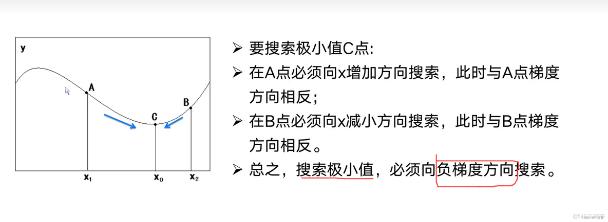 基于回归算法可信度实验参考文献_数据挖掘_42