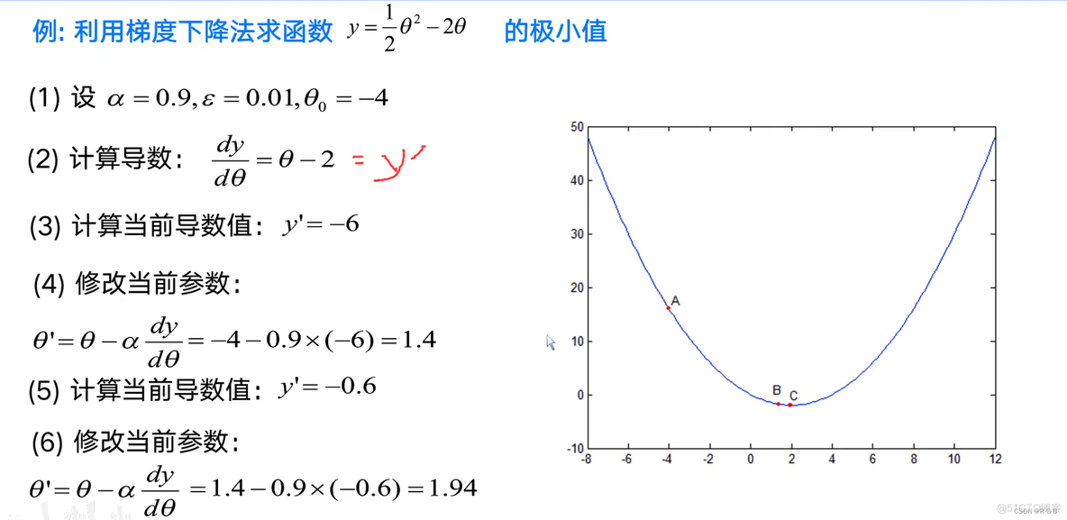 基于回归算法可信度实验参考文献_数据_44