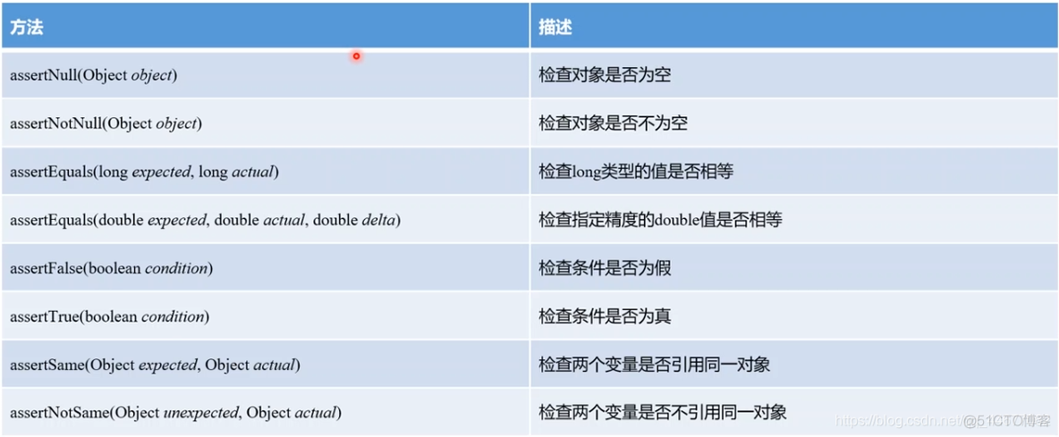 基于java的系统测试文档_单元测试_08