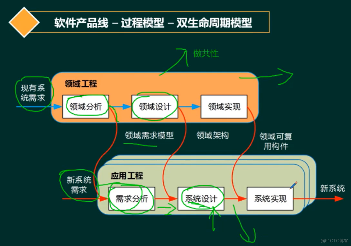 产品线 架构图_Powered by 金山文档_03