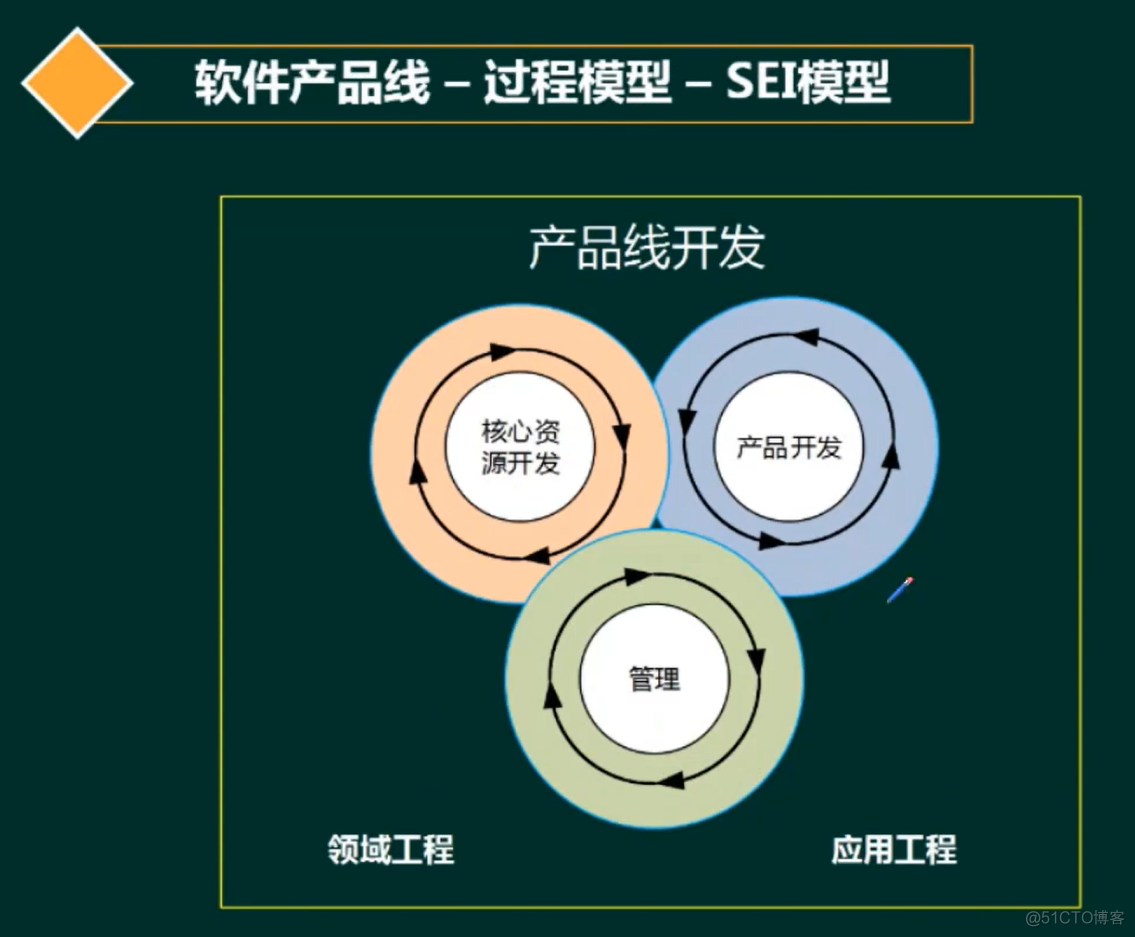 产品线 架构图_产品线 架构图_06