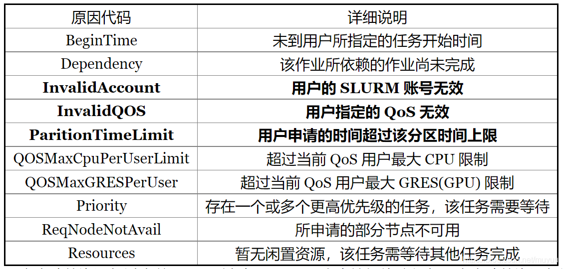 slurm如何指定gpu_slurm如何指定gpu