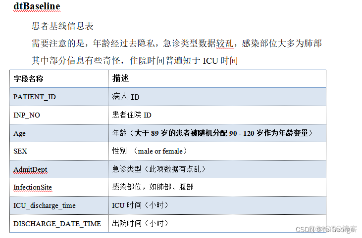 mysql病房管理系统总结_数据集